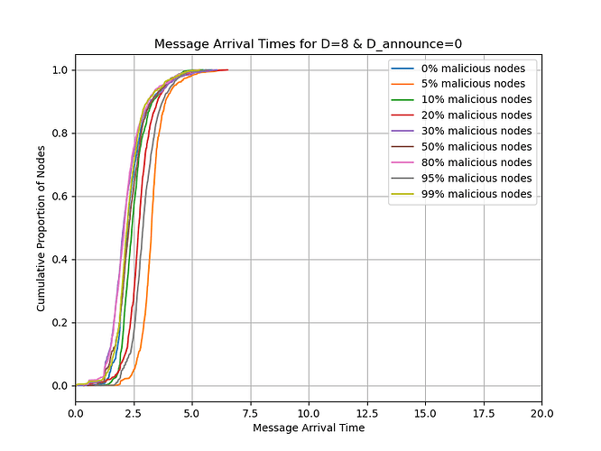 cdf_malicious_0