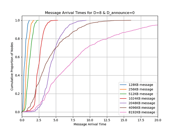 cdf_sizes_0