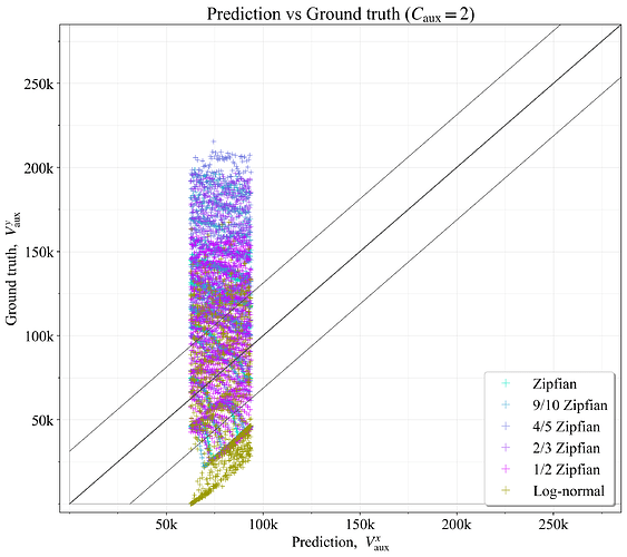 Figure 19