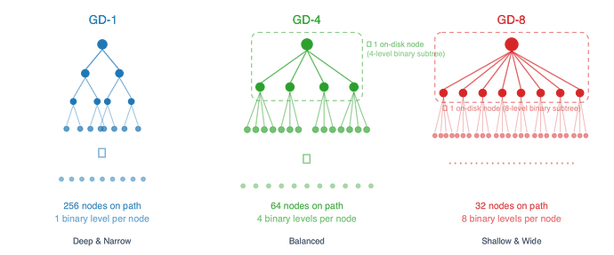 Tree Shape Comparison