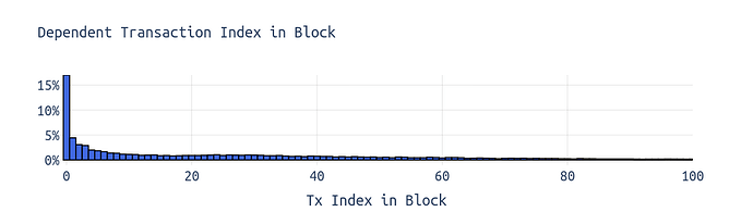 histogram_tx_index (1)