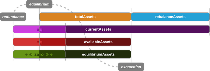 Flex Pool Assets