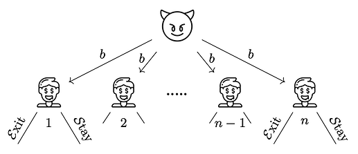 Single-leader multiple-follower market exit game