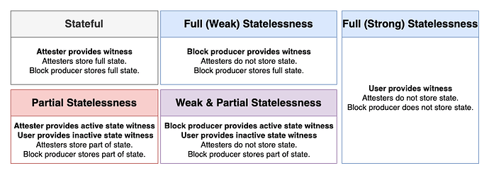 stateless