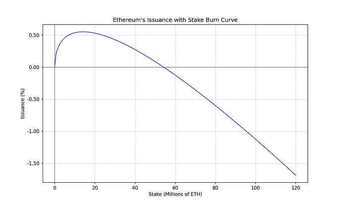 ethereum_issuance_with_burn_plot_2