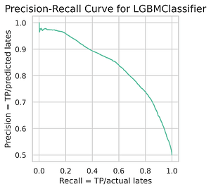 pr_curve