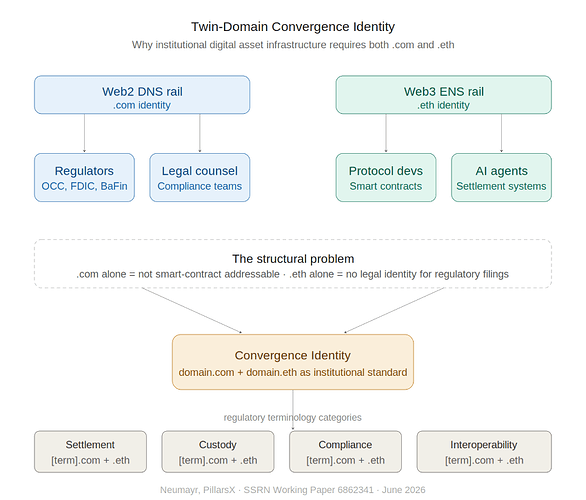 twin_domain_convergence_neutral