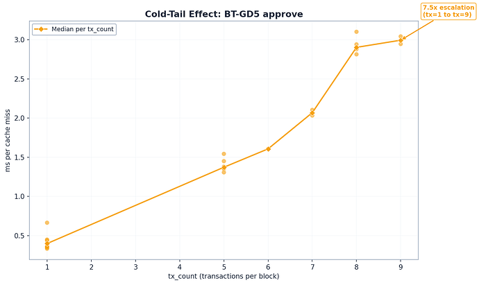 Cold Tail Effect