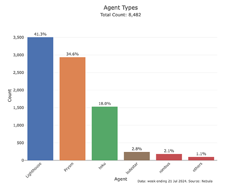 discv5-agents-overall