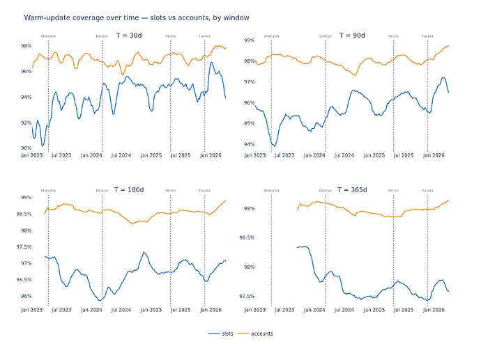 sweep_update_coverage