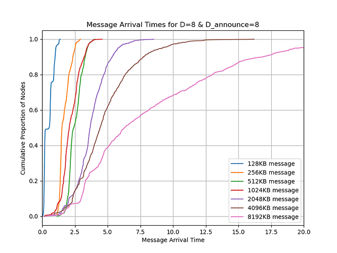 cdf_sizes_8