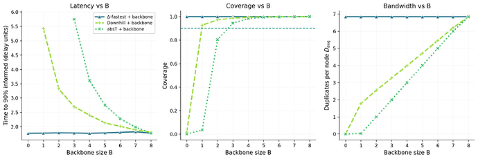 figure7triptychfixedBudget
