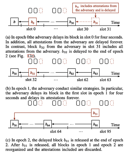 Figure 2. Staircase Attack-II