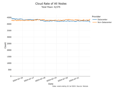 discv5-cloud-rate-agent-all-lines