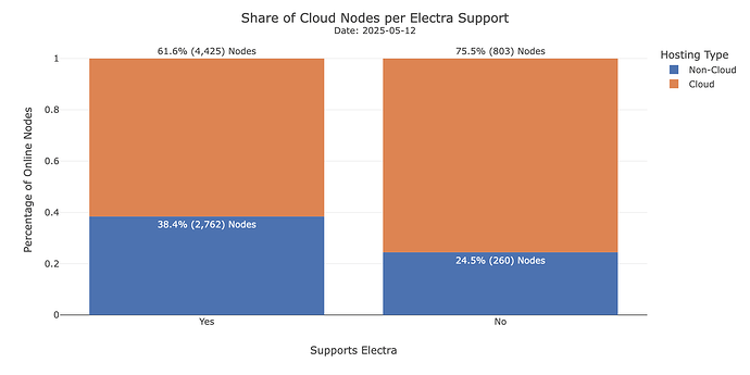 Electra Cloud Share