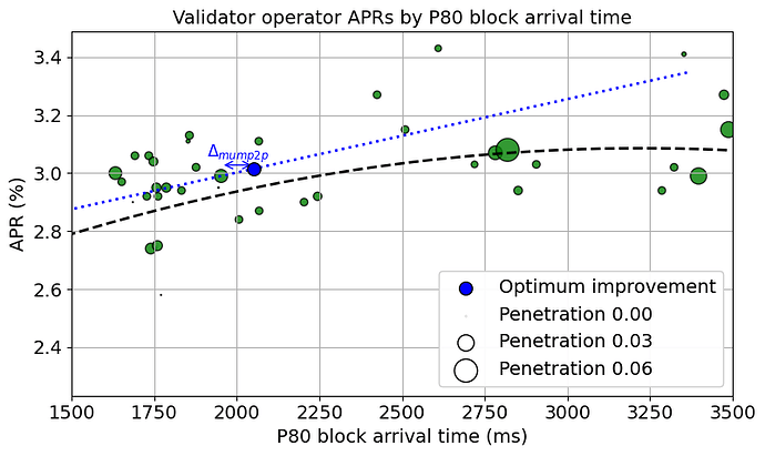 reward_latency_tradeoff