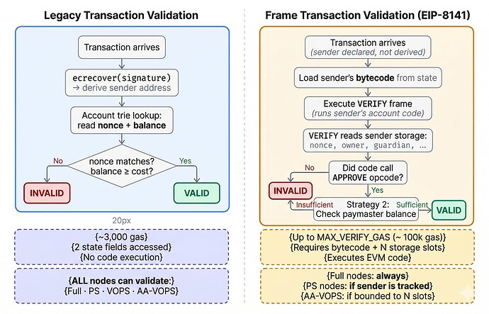 frame_diagram