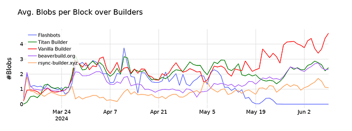 blobs_over_time_builder (4)