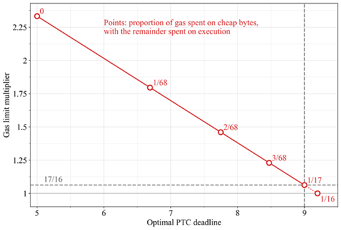 deadline_vs_scaling