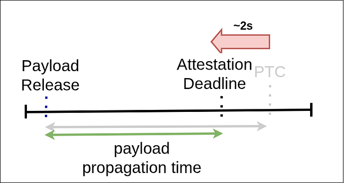 timeaxis (7)