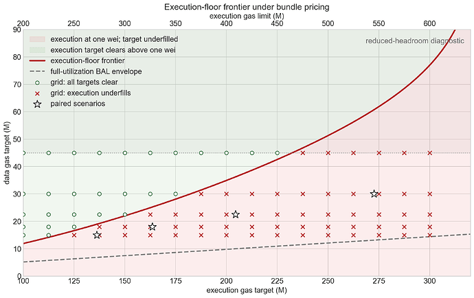 bal_bundle_pricing_execution_floor_regime_2026-02-01_2026-06-01