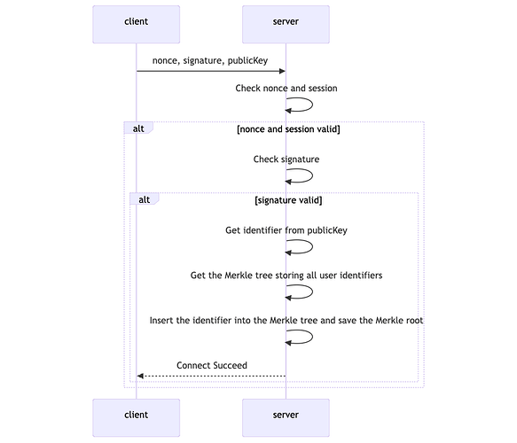 Connect Flow