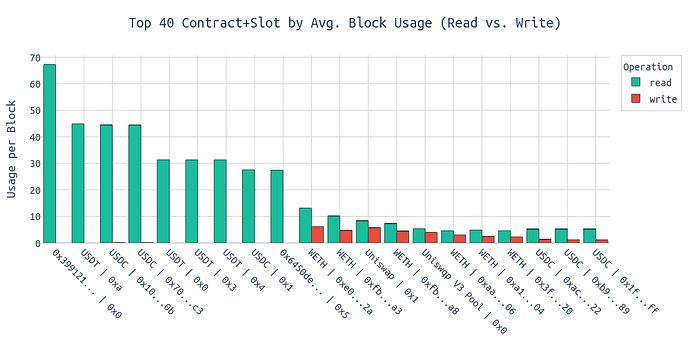 avg_slot_usage (3)