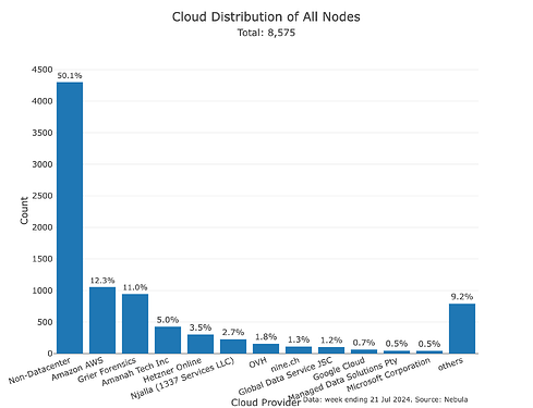 discv5-cloud-agent-all-bars