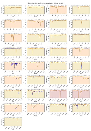 half_day_safety_charts