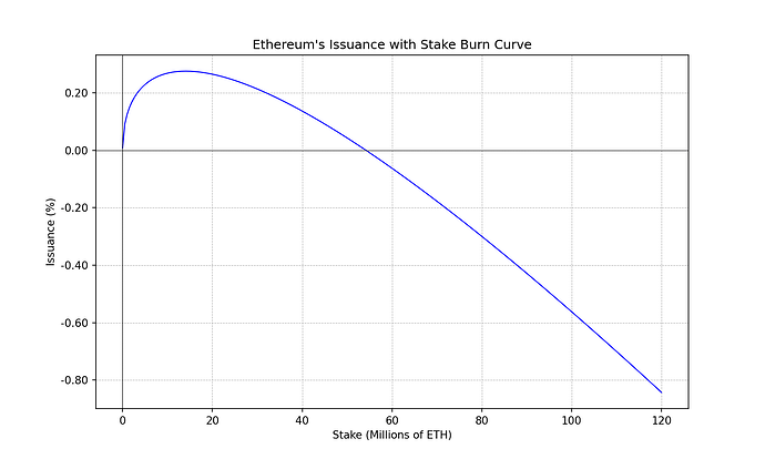 ethereum_issuance_with_burn_plot