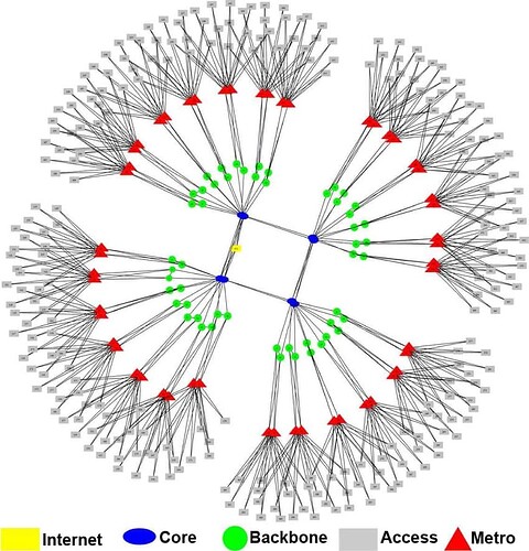 SP-topology-representation
