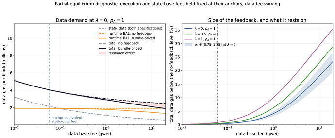 bal_data_demand_response_2026-02-01_2026-06-01