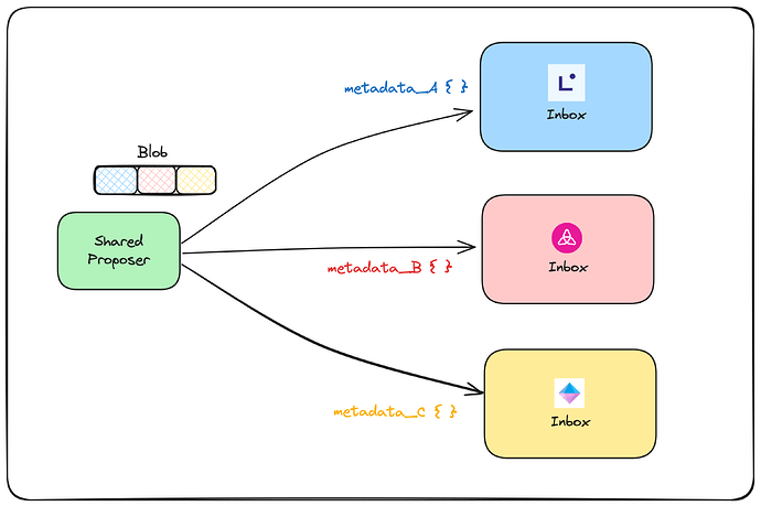 Stack Agnostic