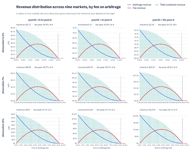 AMM_Yield_Maximization_medium_001_fig2