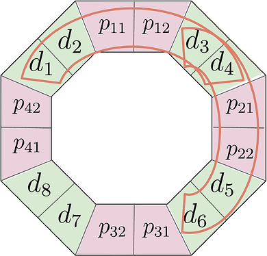數據可用性抽樣中 2D 里德-所羅門碼的替代方案