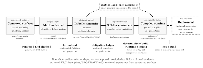topic4-fig3-assurance-chain