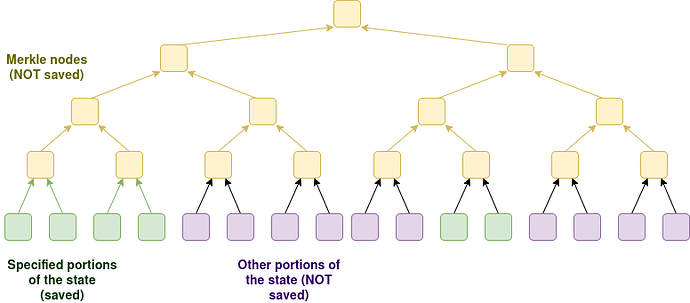 partial_statelessness.drawio