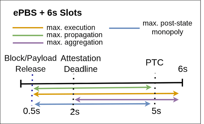 timeaxis (20)