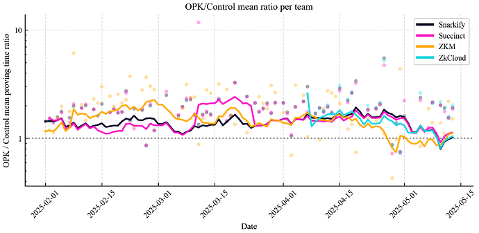 figure_daily_pk_ratio_roll14d