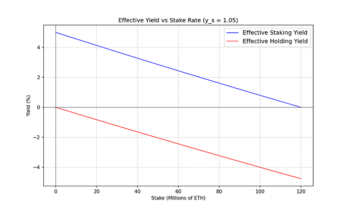 effective_yield