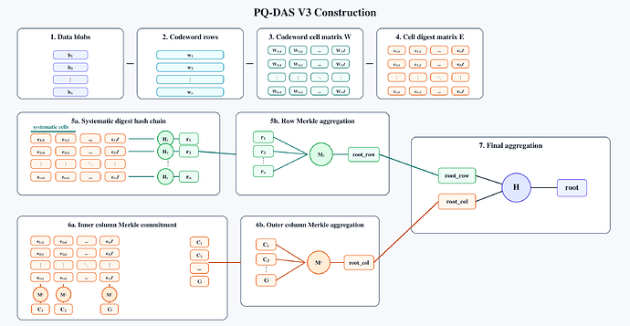V3 Design Diagram