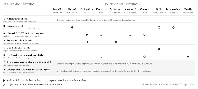 topic4-fig2-evidence-roles