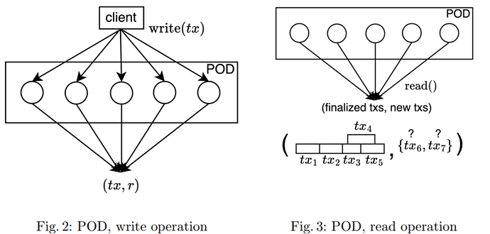 Construction of Partially Ordered Datasets