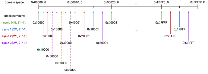 Content Id idea visualization