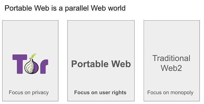 Comparison of Web Paradigms: Privacy, User Rights, and Monopoly