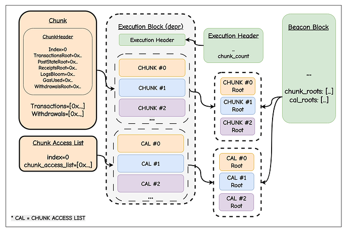 chunk_cal_networking