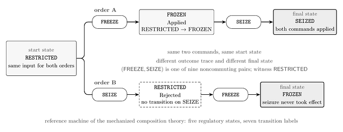topic4-fig1-order-witness