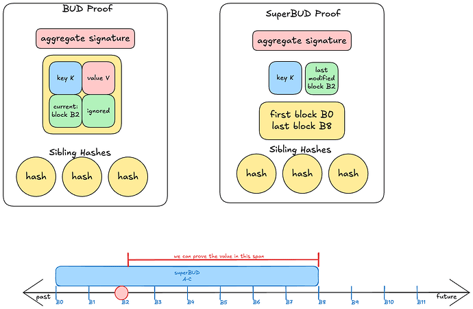 百威+超级百威战略图