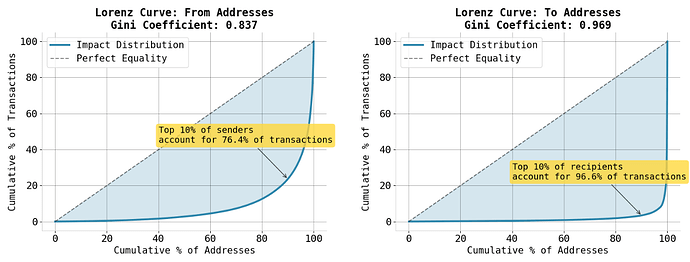 lorenz_curves