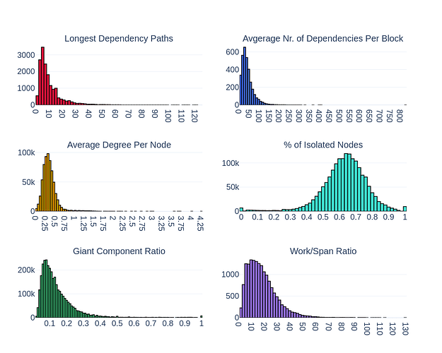 histograms (3)